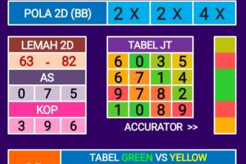 Data Angka Paito Togel365: Rahasia, Strategi, dan Keuntungan Bermain