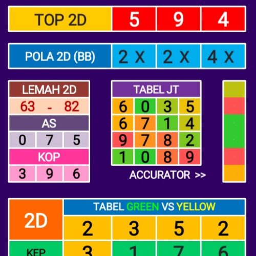 Data Angka Paito Togel365: Rahasia, Strategi, dan Keuntungan Bermain