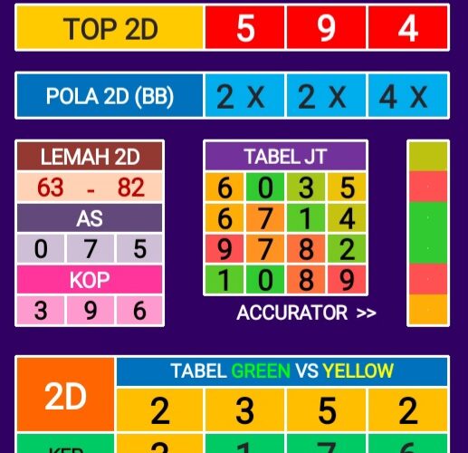 Data Angka Paito Togel365: Rahasia, Strategi, dan Keuntungan Bermain